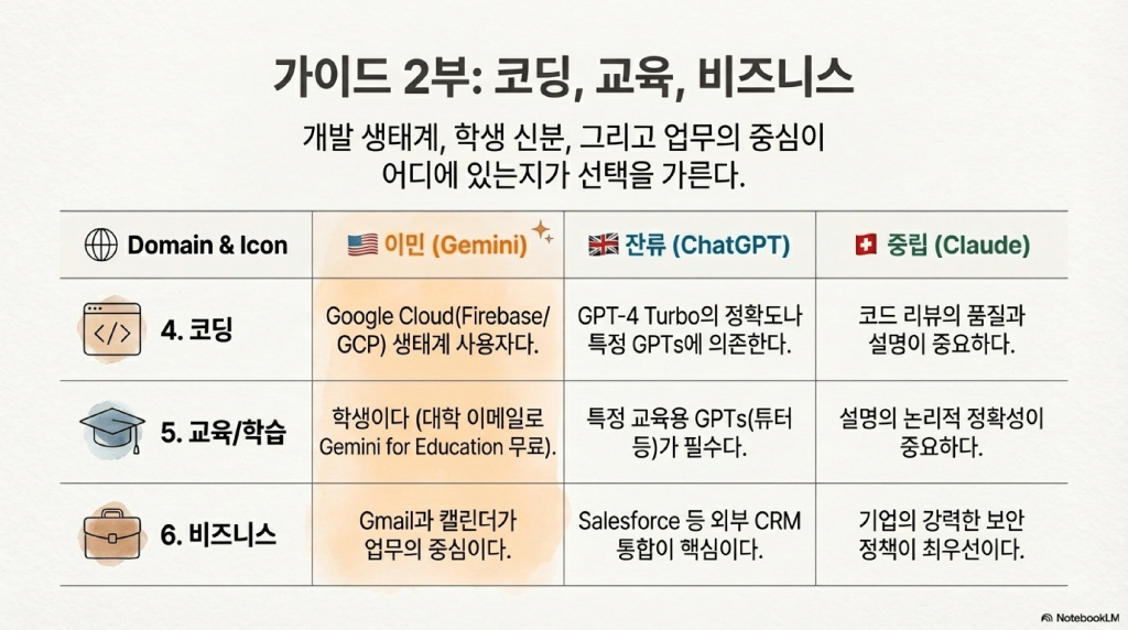 chatgpt, gemini, claude, 챗지피티, 제미나이, 클로드