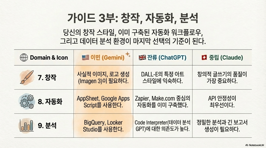 chatgpt, gemini, claude, 챗지피티, 제미나이, 클로드