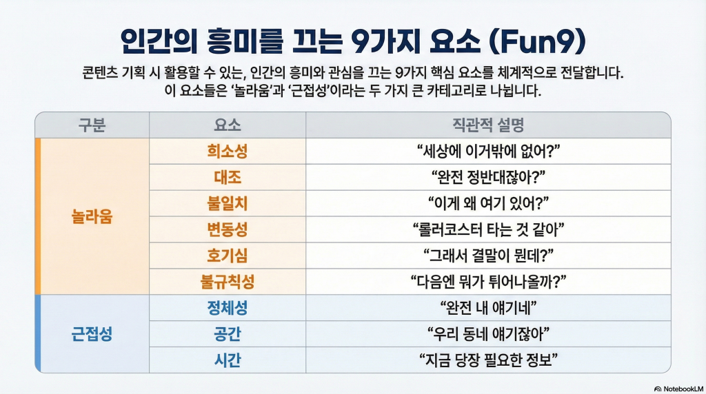 ai content creation, chatgpt, gemini