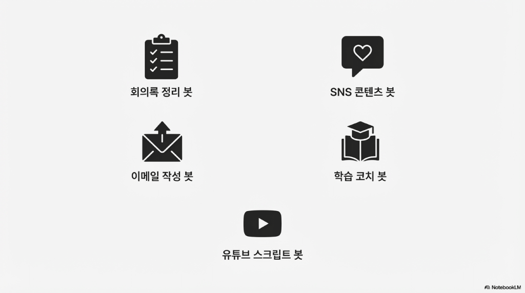 GPT 봇 만들기, ChatGPT봇, GPT봇, GPTs 봇, AI 봇