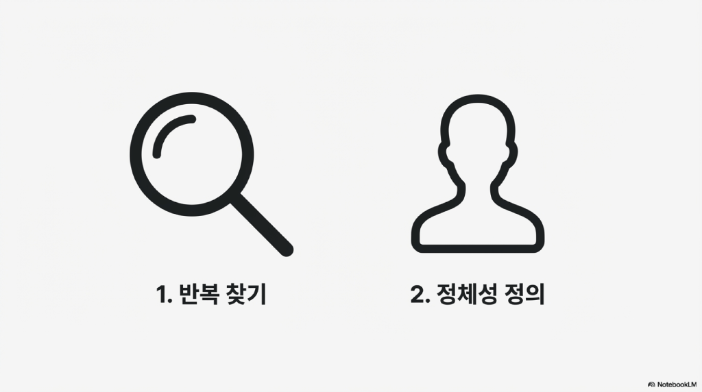 GPT 봇 만들기, ChatGPT봇, GPT봇, GPTs 봇, AI 봇