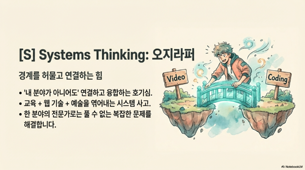 서로 떨어진 두 섬인 'Video'와 'Coding'을 다리로 연결하는 인물. 자신의 분야를 넘어 교육, 웹 기술, 예술을 엮어 복잡한 문제를 해결하는 시스템 사고와 지적 호기심을 묘사함.